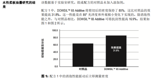 道康寧DC-65消泡劑